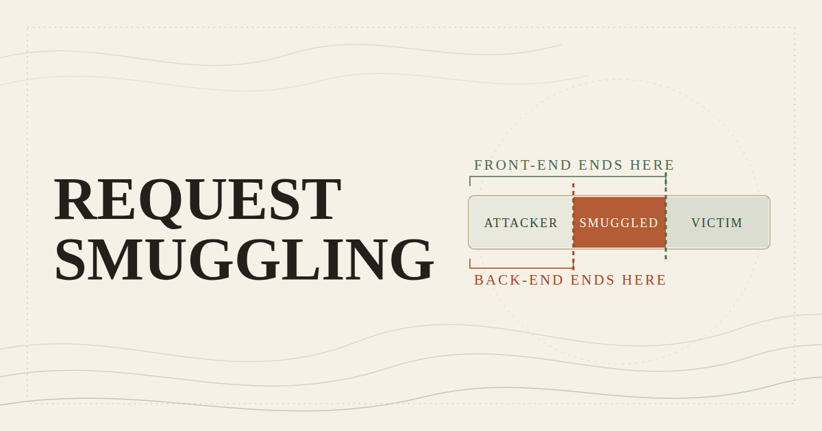 Diagram of a front-end and back-end disagreeing on an HTTP request boundary, leaving a smuggled remainder between them
